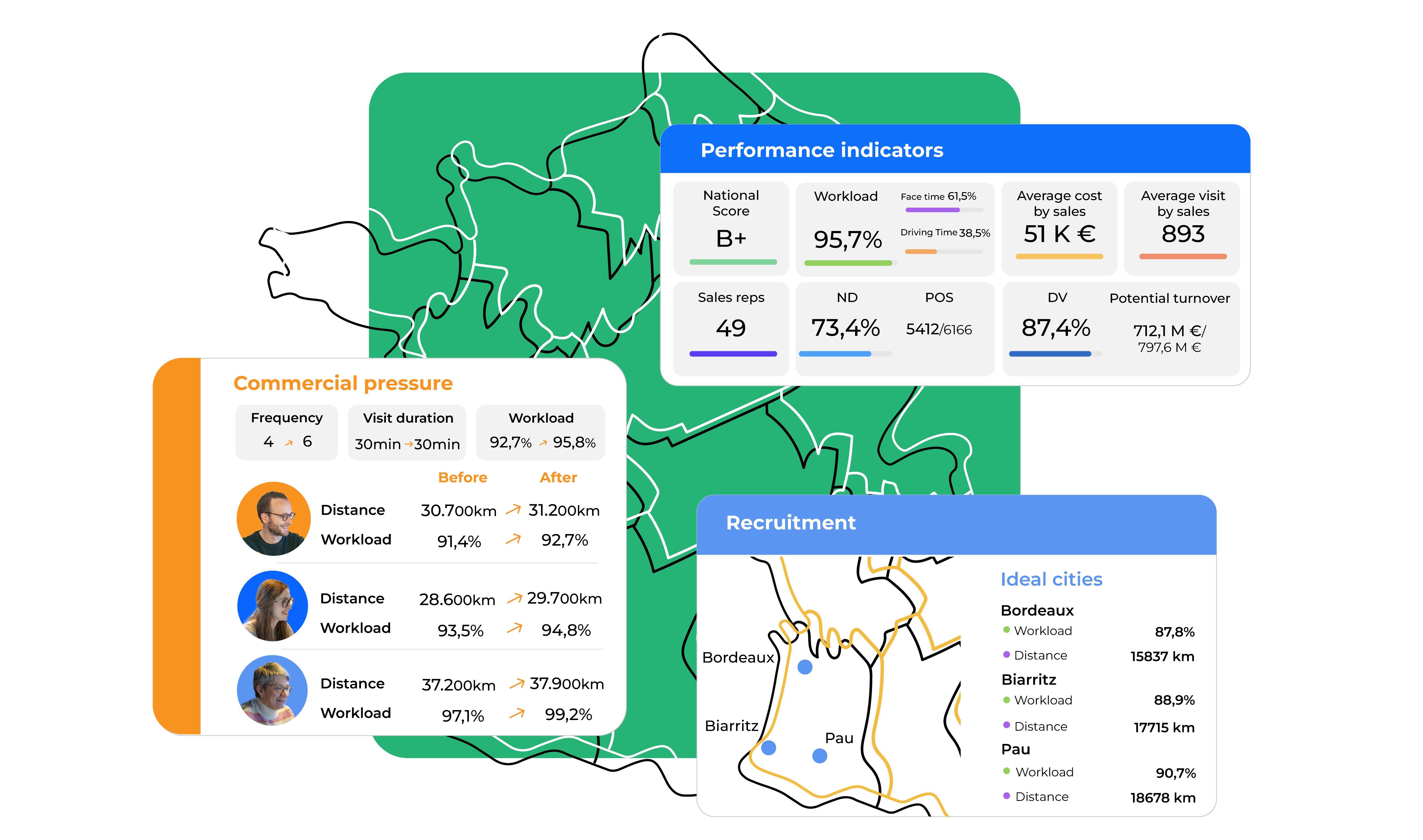 Territory Planning