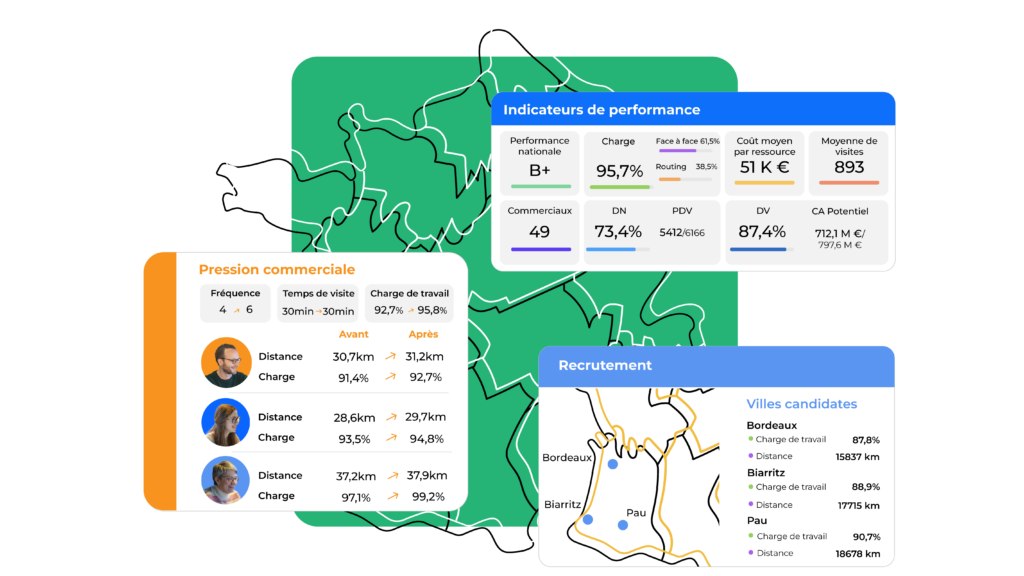 Territory Planning et ses indicateurs précis
