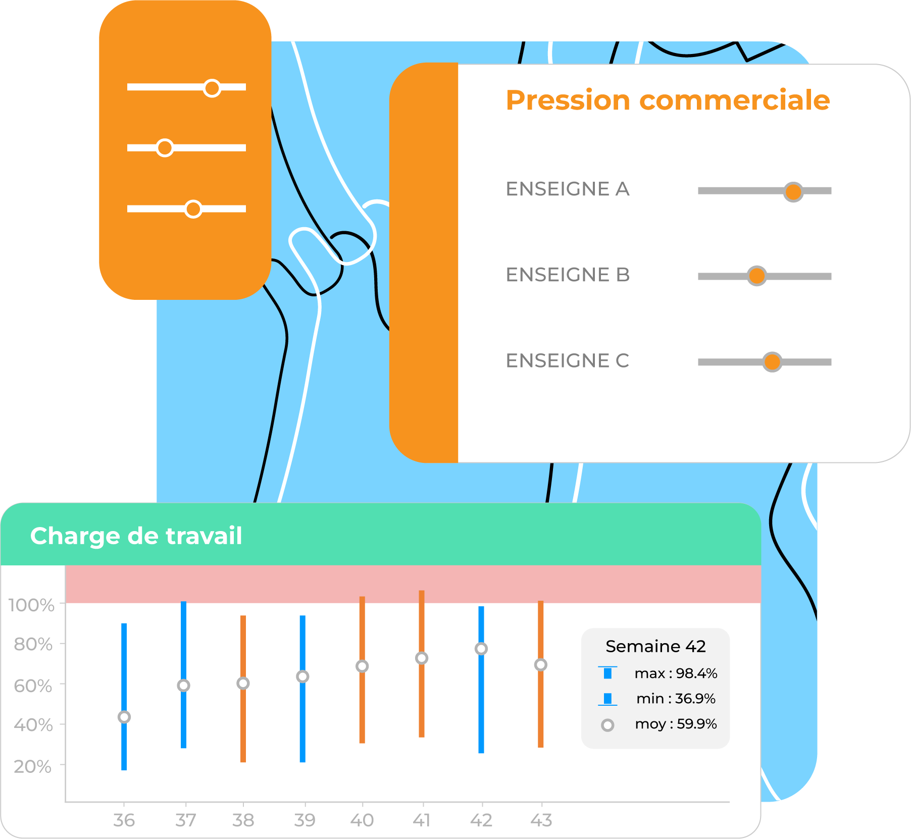 Visuel Prioriser et arbitrer