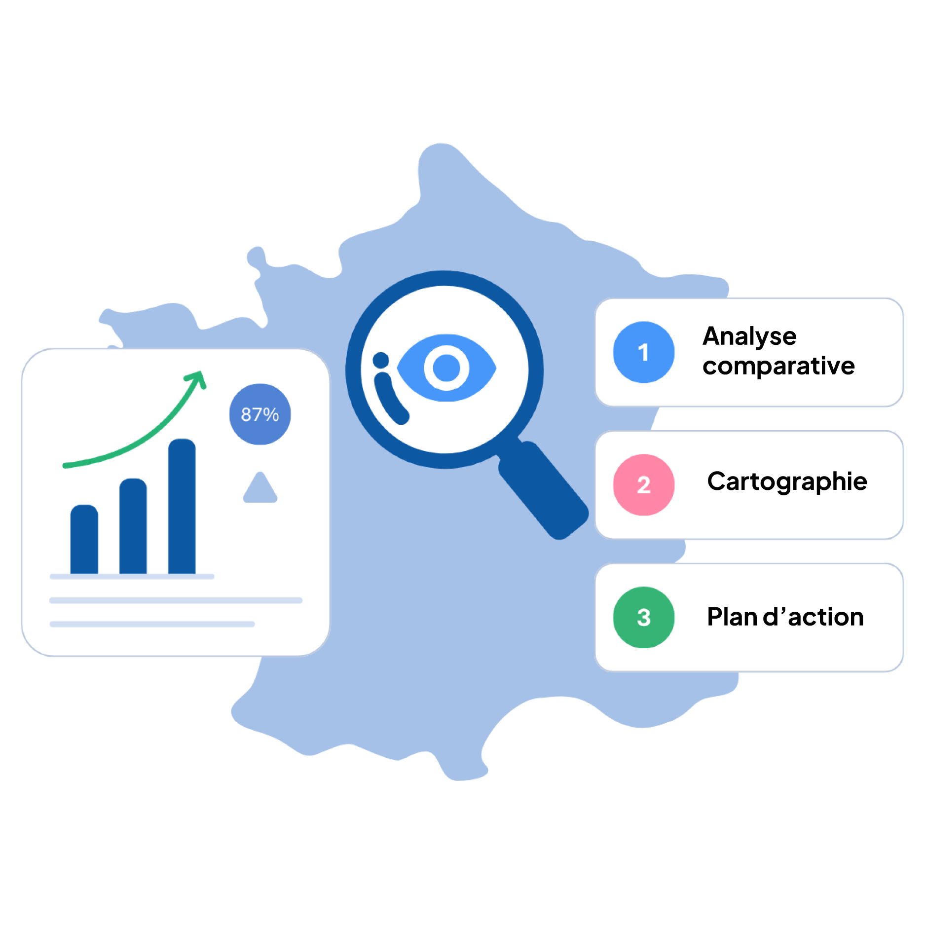 Sales Insights